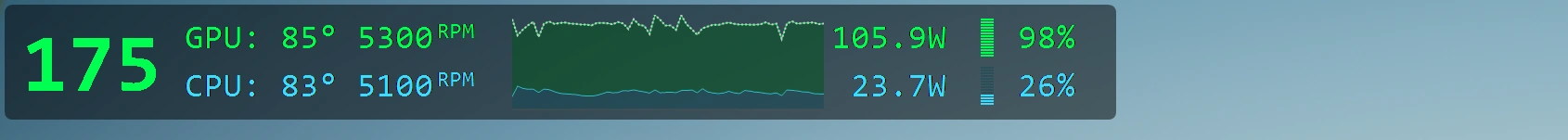 G-Helper in-game overlay showing FPS, CPU and GPU temperature, fan RPM, a 60-second power chart, power draw in watts and CPU/GPU load bars